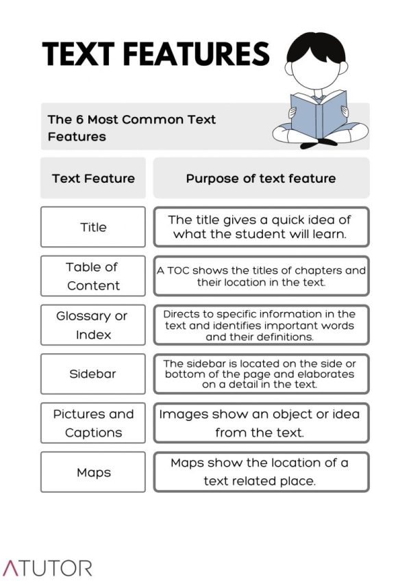 What Are Text Features? The 6 Most Common Text Features - A Tutor