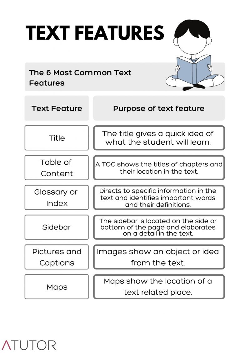 What Are Text Features? The 22 Most Common Text Features - A Tutor With Text Features Worksheet 3rd Grade