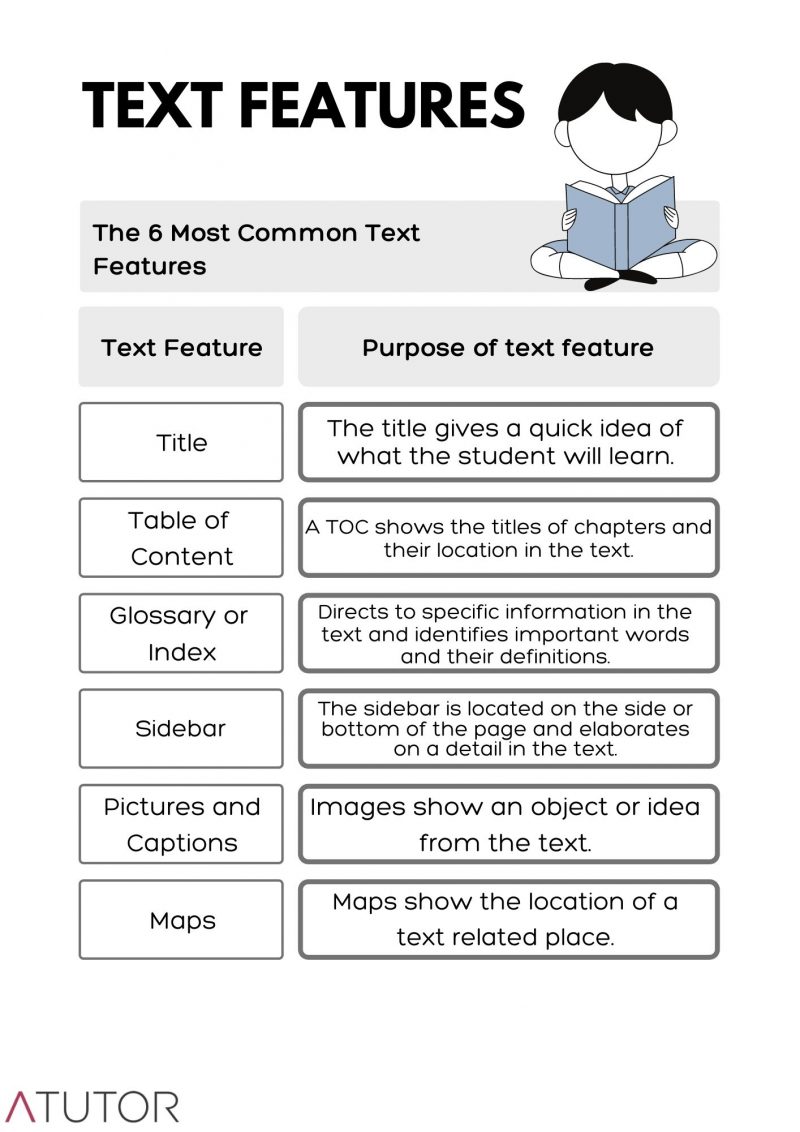 Text Features Worksheet 20rd Grade Englishworksheet my id