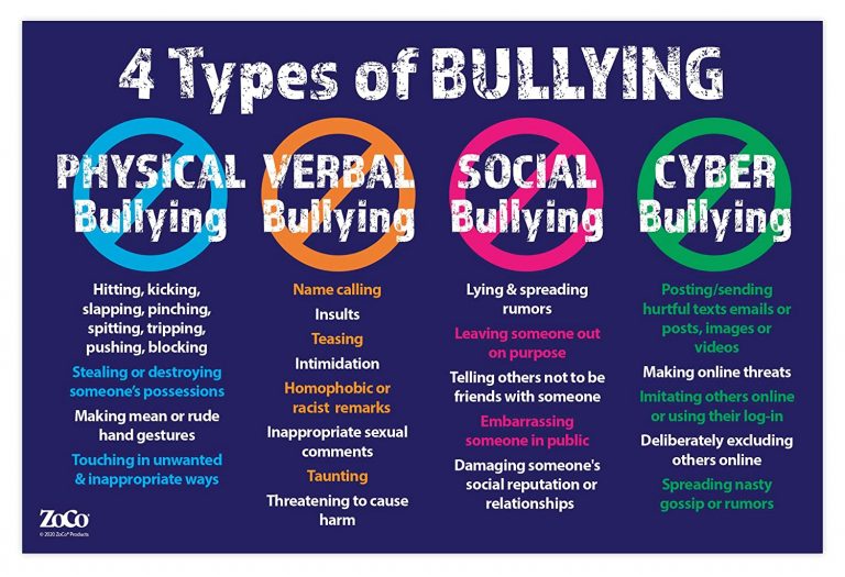 10 Anti Bullying Posters for Classroom Walls - A Tutor